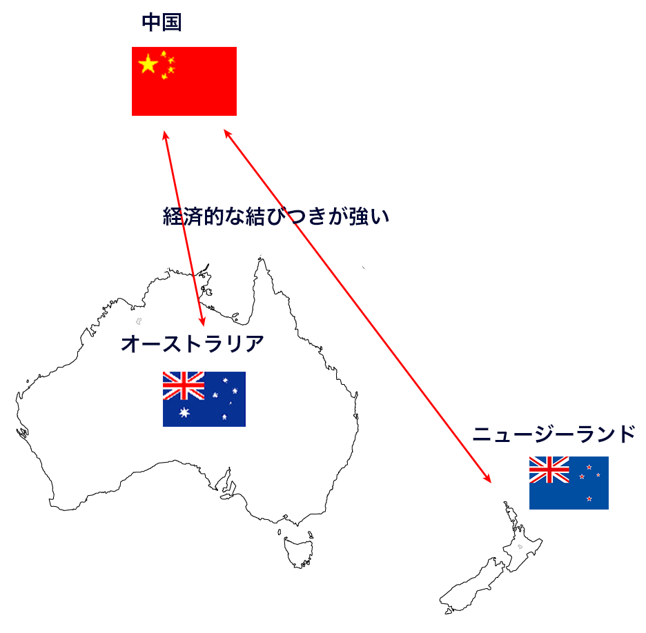 オセアニア通貨と中国経済のイメージ