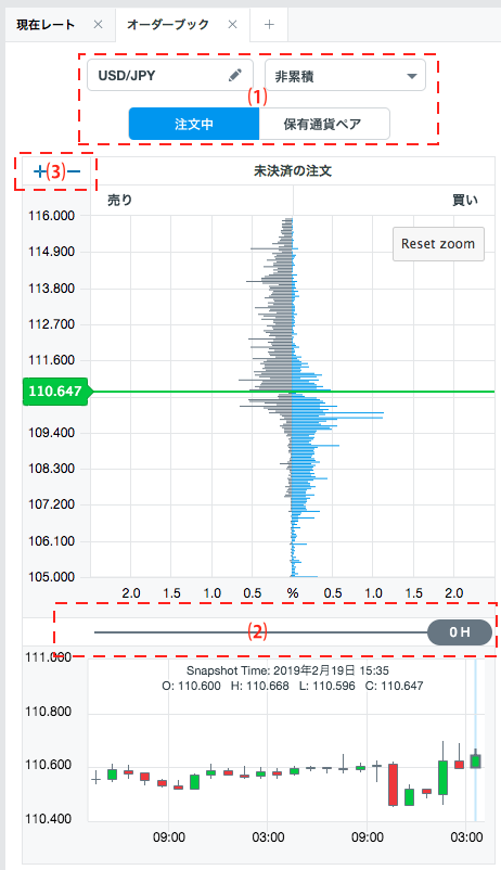 【新機能】Web版のfxTrade上でオーダーブックがチェック可能に