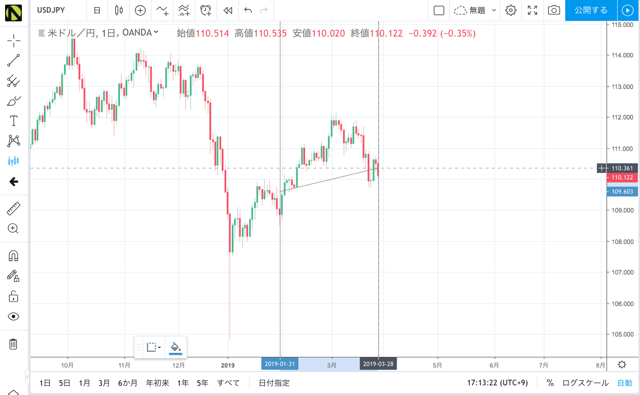 TradingViewでアダムセオリーのセカンドリフレクションを表示②