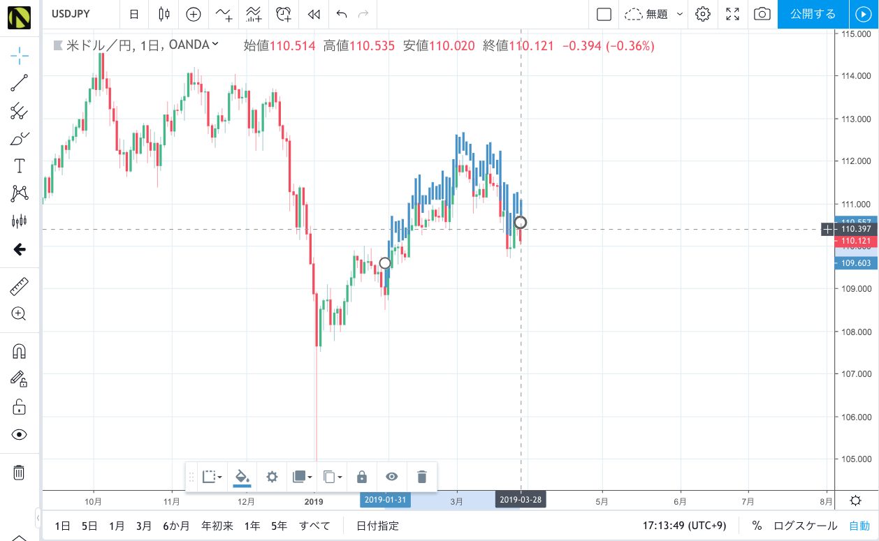 TradingViewでアダムセオリーのセカンドリフレクションを表示③