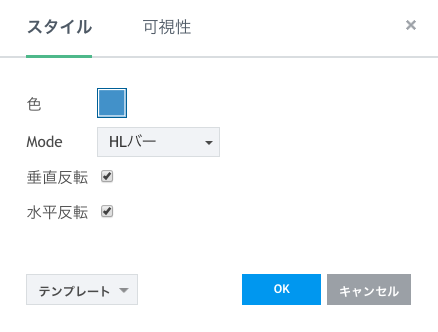 TradingViewでアダムセオリーのセカンドリフレクションを表示④