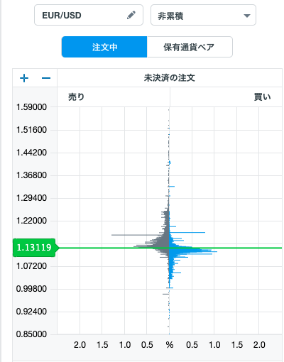 Web版fxTradeのオーダーブック画像