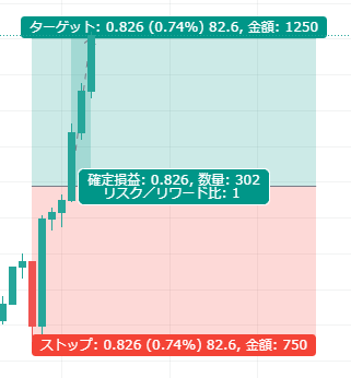 リスクリワード比率計算ツール