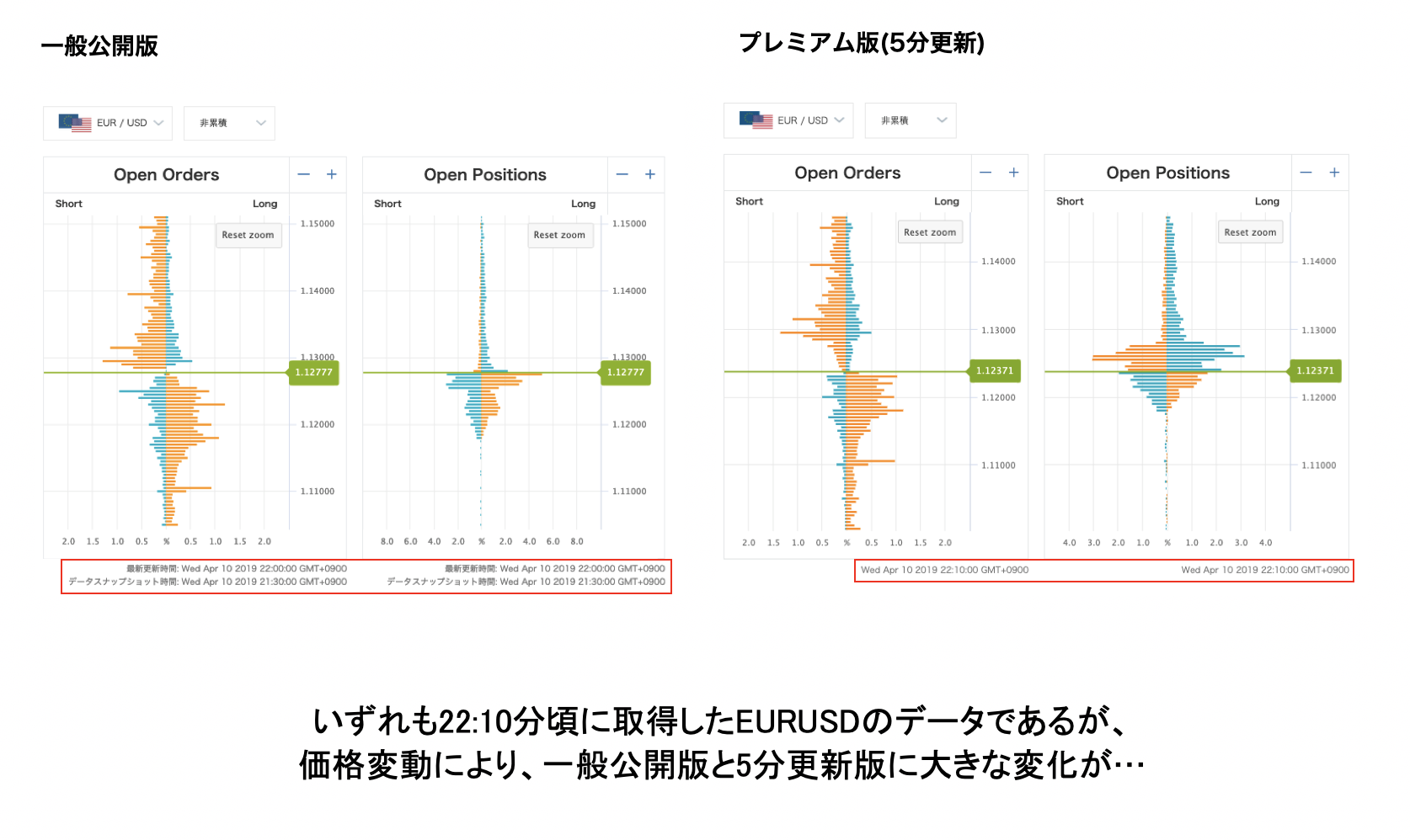 OANDAオーダーブックの使い方