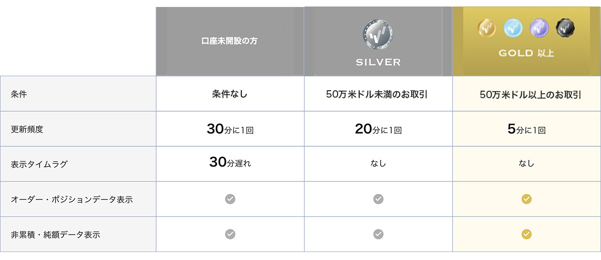 Webブラウザ版のオーダーブックをご覧のお客様はログインをお Webブラウザ版のオーダーブックをご覧のお客様はログインをお