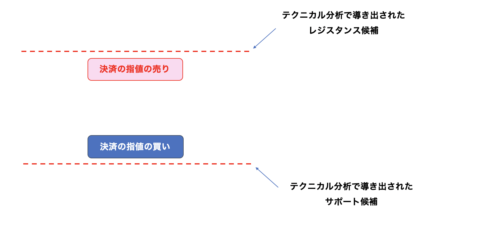 OANDAオーダーブックの使い方