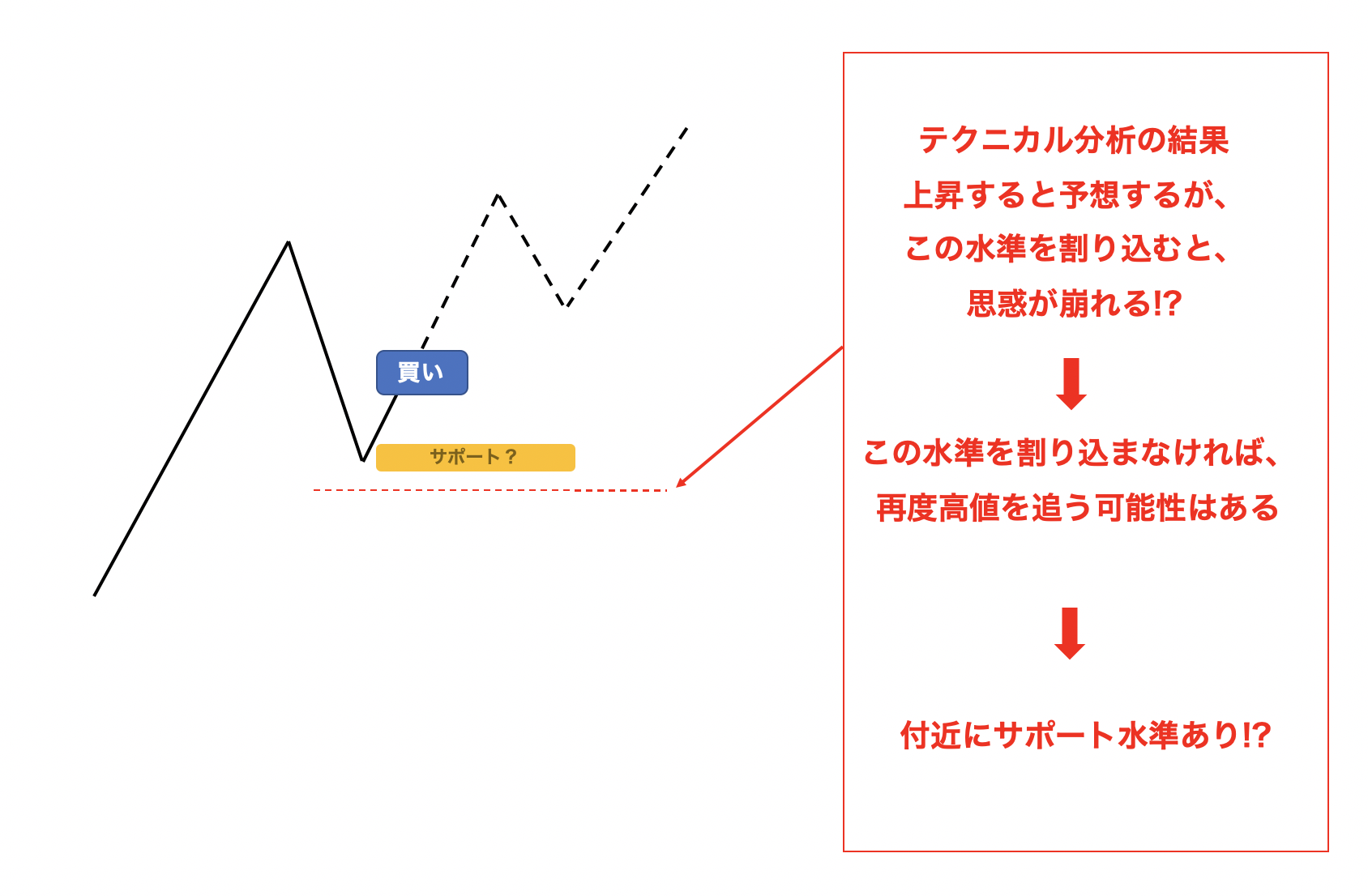 OANDAオーダーブックの使い方