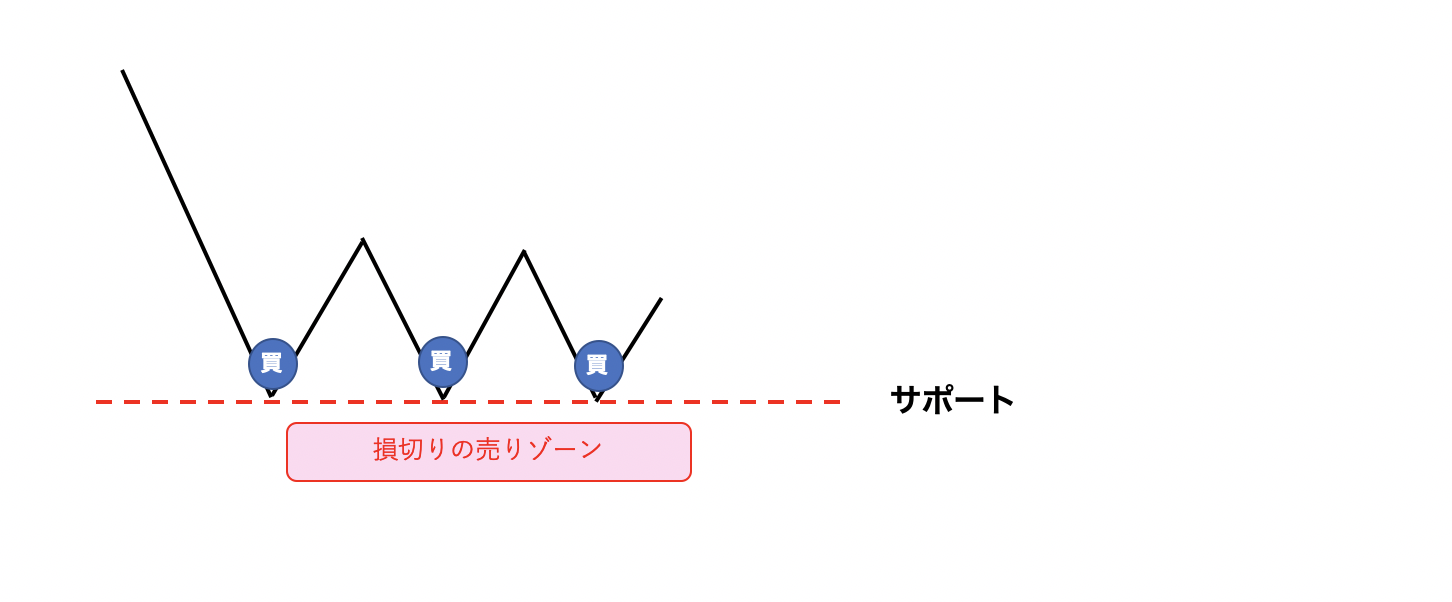 OANDAオーダーブックの使い方