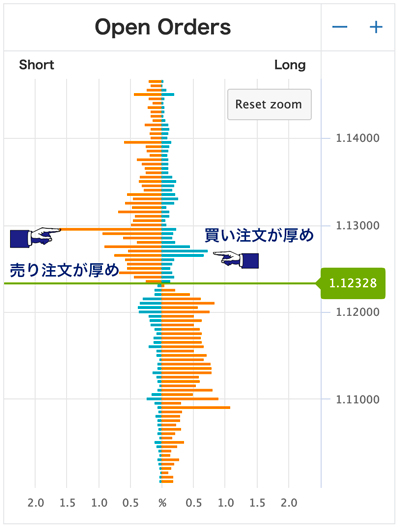 OANDAオーダーブックの使い方