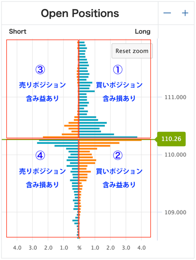 OANDAのオープンポジションの４つのエリアの画像