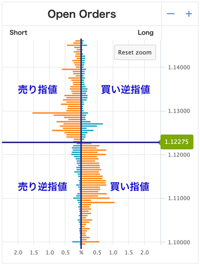 OANDAオーダーブックの使い方