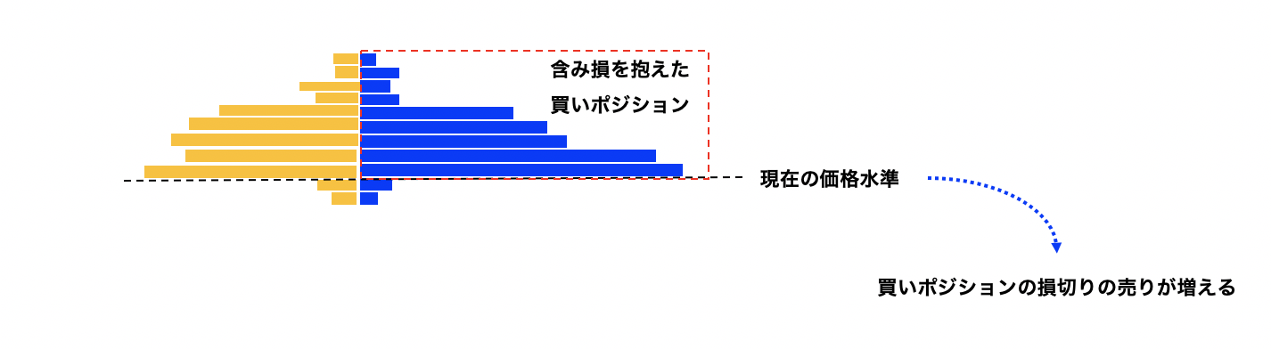 OANDAオーダーブックの使い方