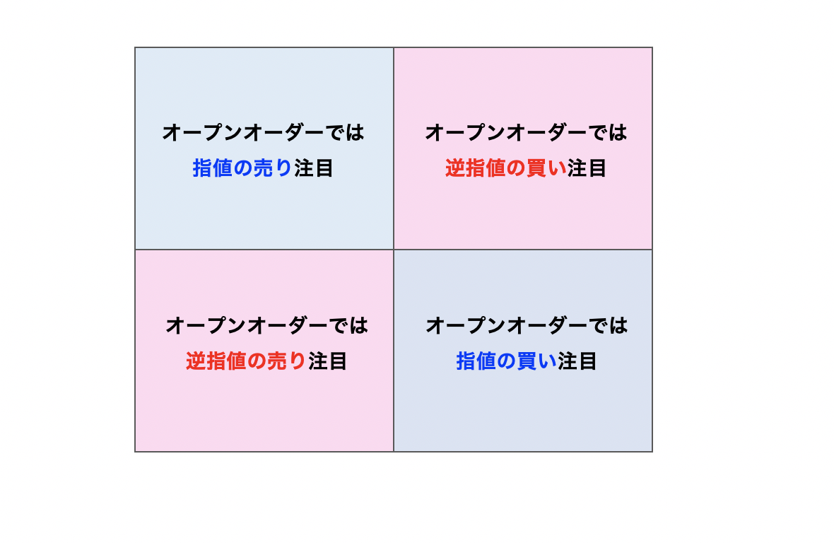 OANDAオーダーブックの使い方