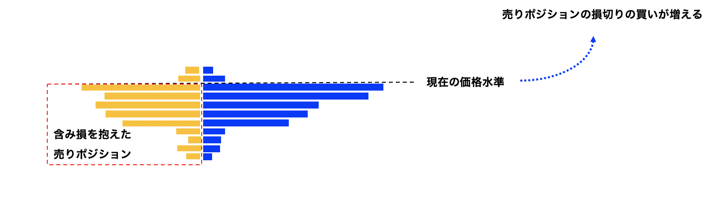 OANDAオーダーブックの使い方