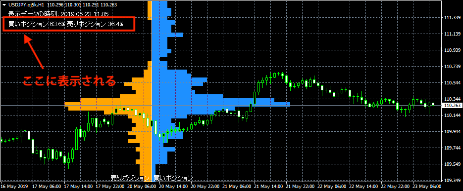 オーダーブックインジケーターのポジション比率