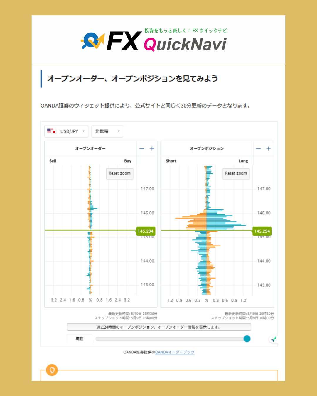 FXクイックナビで紹介されているOANDAオーダーブックの表示例