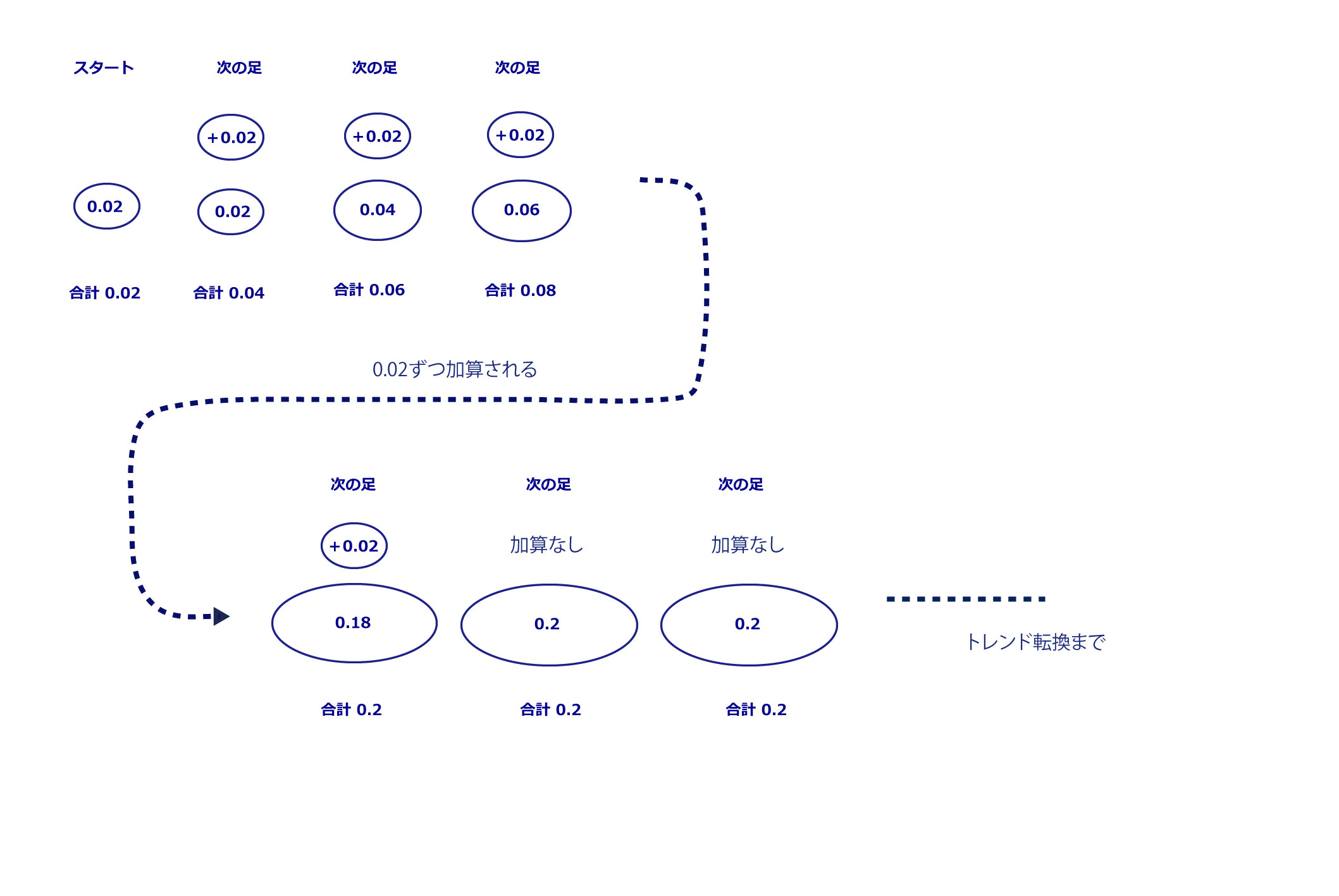 パラボリック SAR　FXで人気のインジケーターの使い方