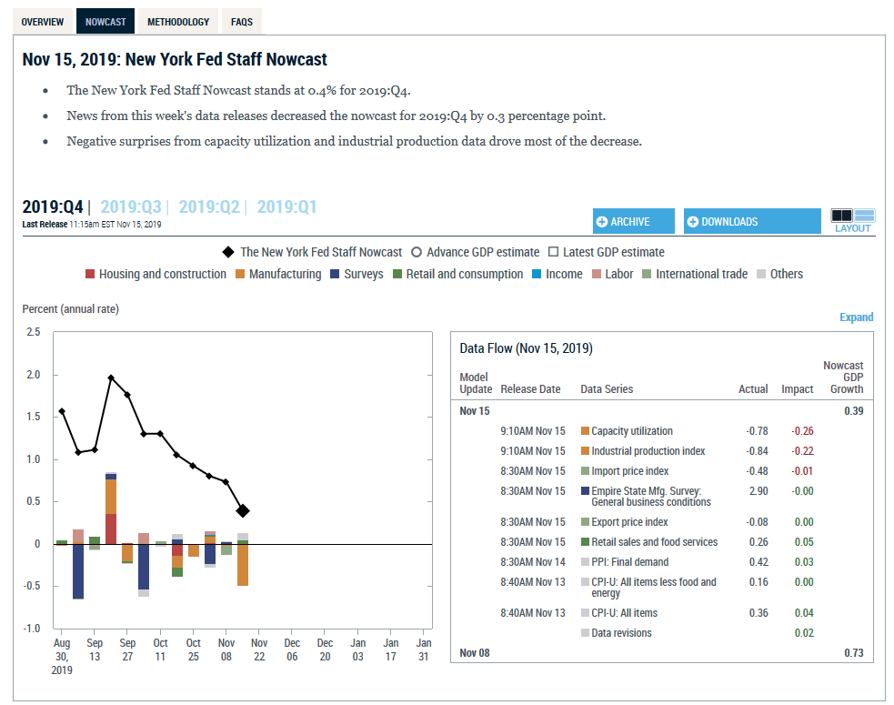 NY連銀のNowcasting Report