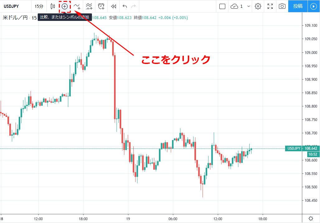 Tradingviewで米国債利回りや株価指数とドル円の価格を比較しながら分析する方法