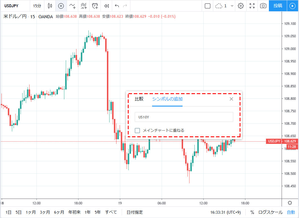 Tradingviewで米国債利回りや株価指数とドル円の価格を比較しながら分析する方法