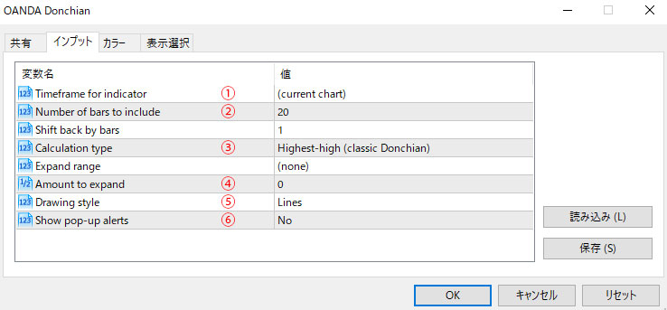 MT5用のDonchianの設定画面