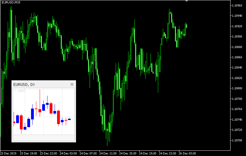 MT5版OANDA Mini Chartの画像