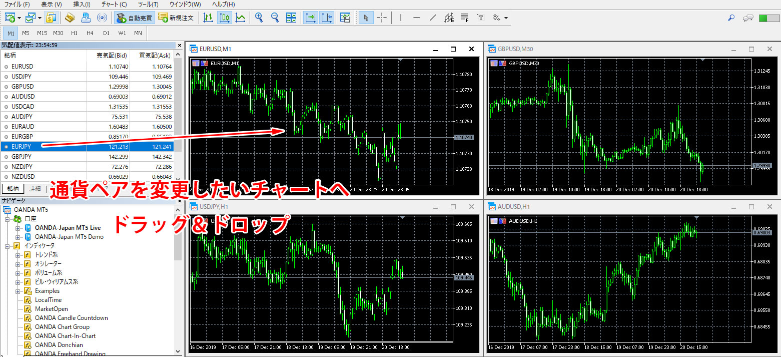 MT5（メタトレーダー５）のチャートの通貨ペアを変更する方法の画像