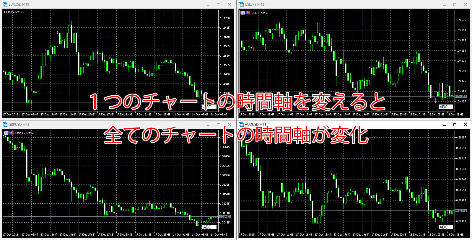 MT5（メタトレーダー５）のチャートで時間軸をリンクさせた画像