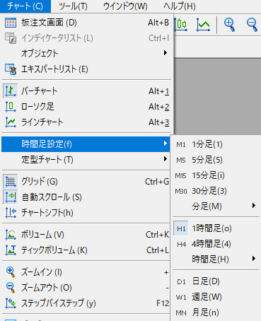 MT5（メタトレーダー５）のチャートの時間足の変更