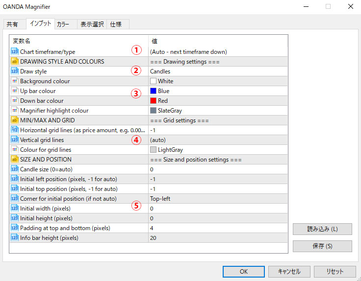 MT5のKeltnerの設定画面の「インプット」タブの画像