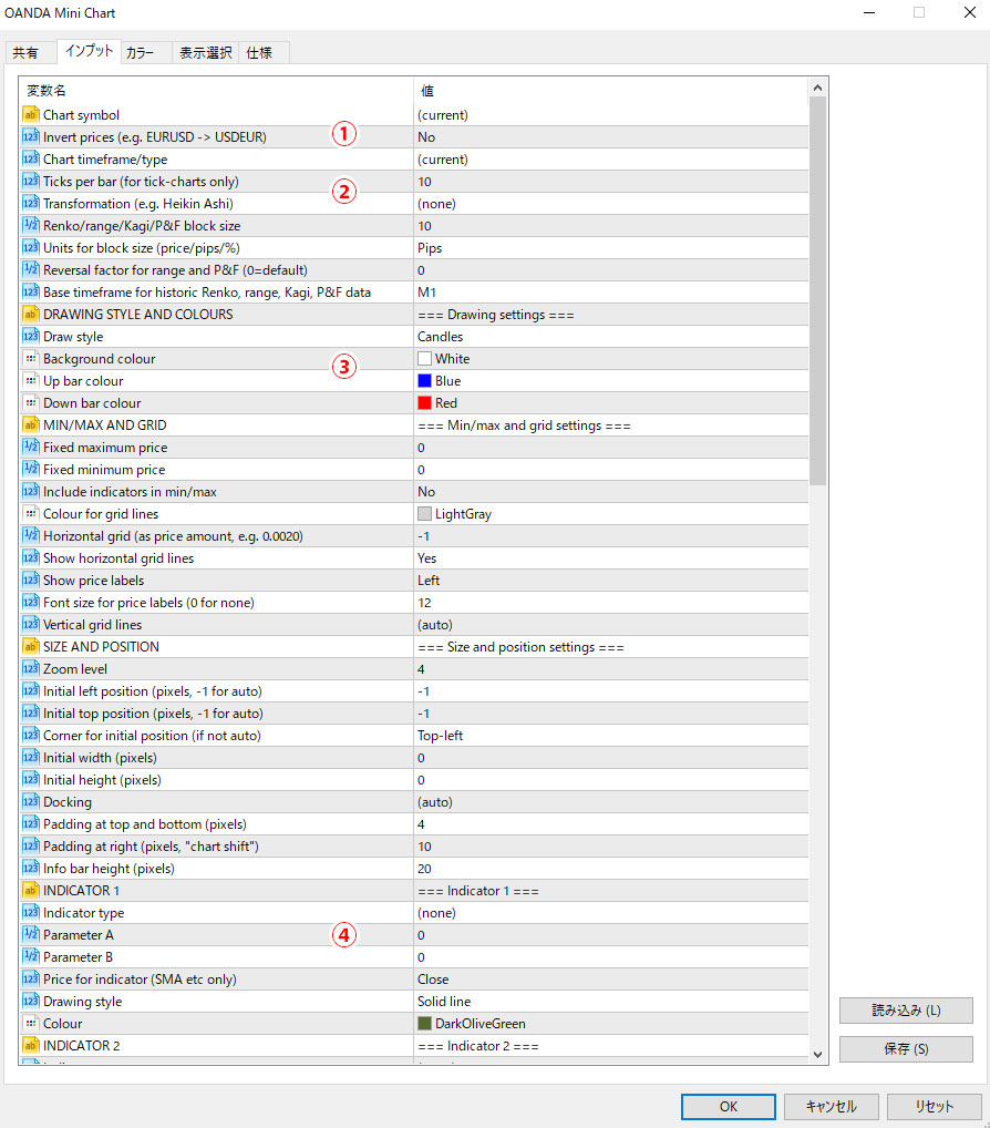 MT5版OANDA Mini chartの設定画面の画像