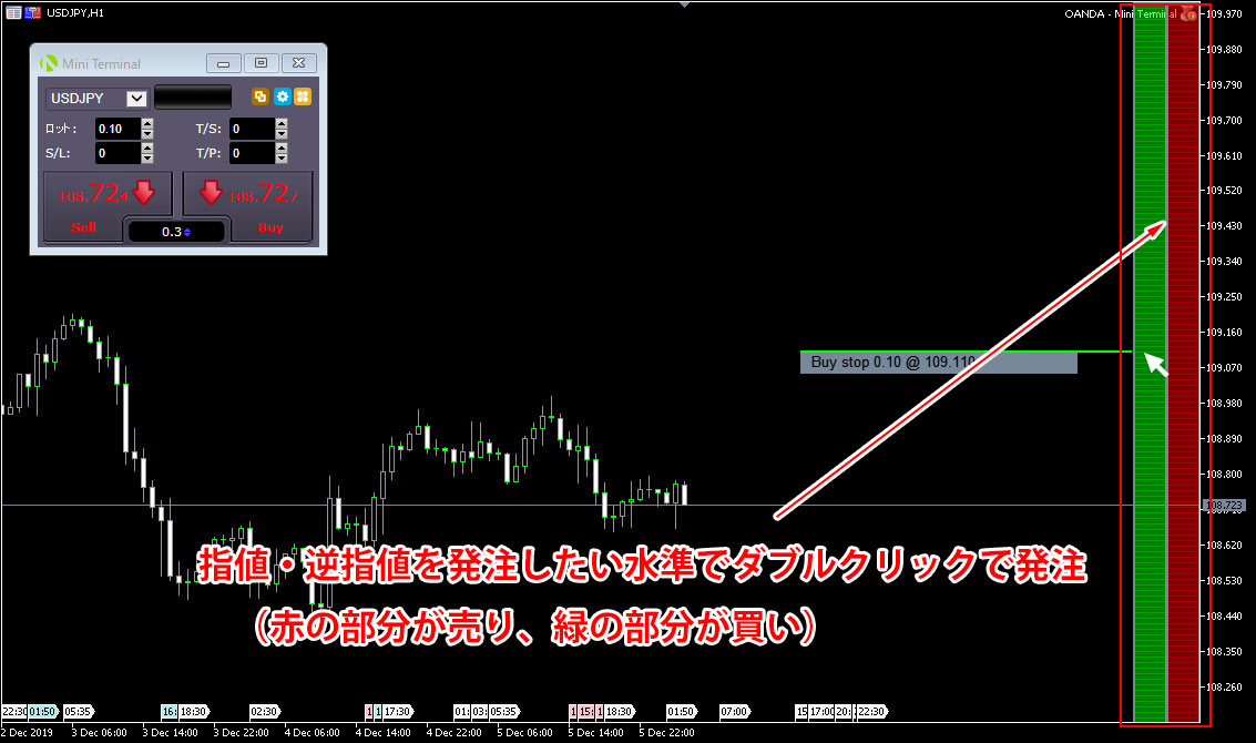 MT5（メタトレーダー5）用OANDA Mini Terminalの使い方