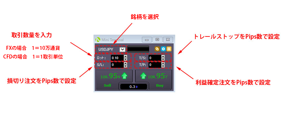 MT5（メタトレーダー5）用OANDA Mini Terminalの使い方