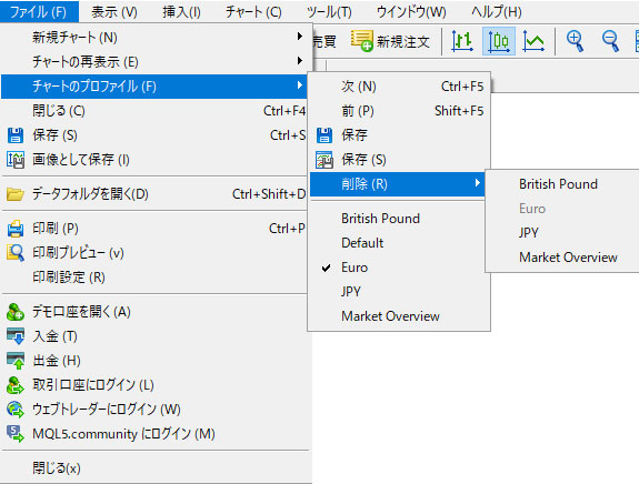 MT5（メタトレーダー5）のチャートのプロファイルの削除方法の画像