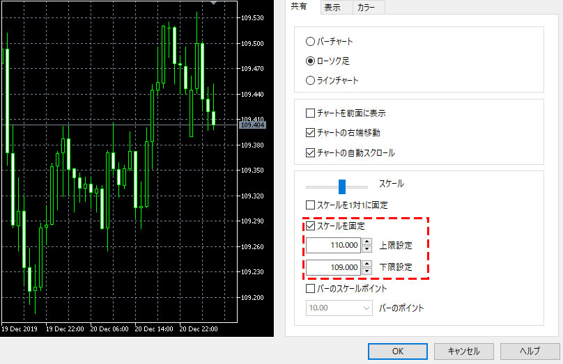 MT5（メタトレーダー5）のチャートの目盛りの設定方法