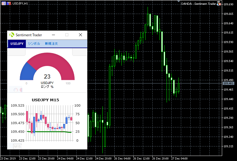 MT5用のOANDA Sentiment Traderのイメージ画像