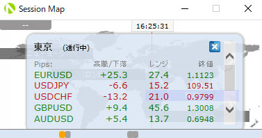 MT5用Sessionmapの各市場の騰落等を表示