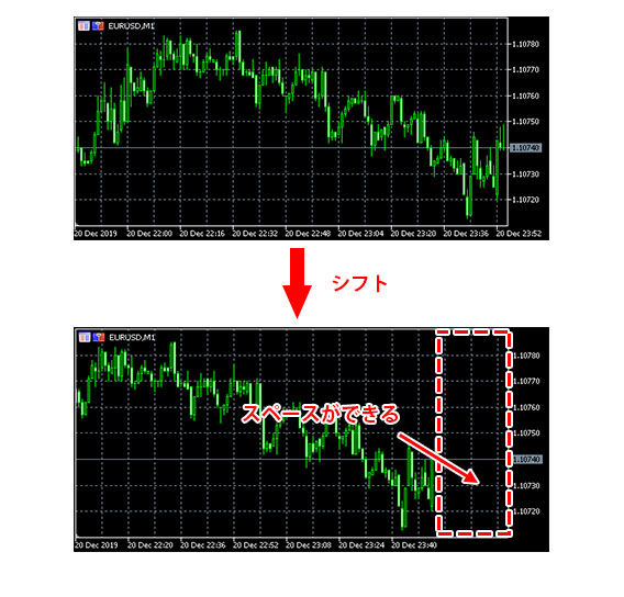 MT5（メタトレーダー5）のチャートのシフトの画像