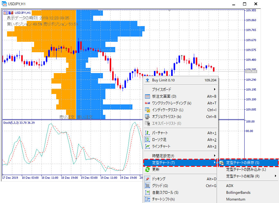 MT5で定型チャートの保存を行う画像