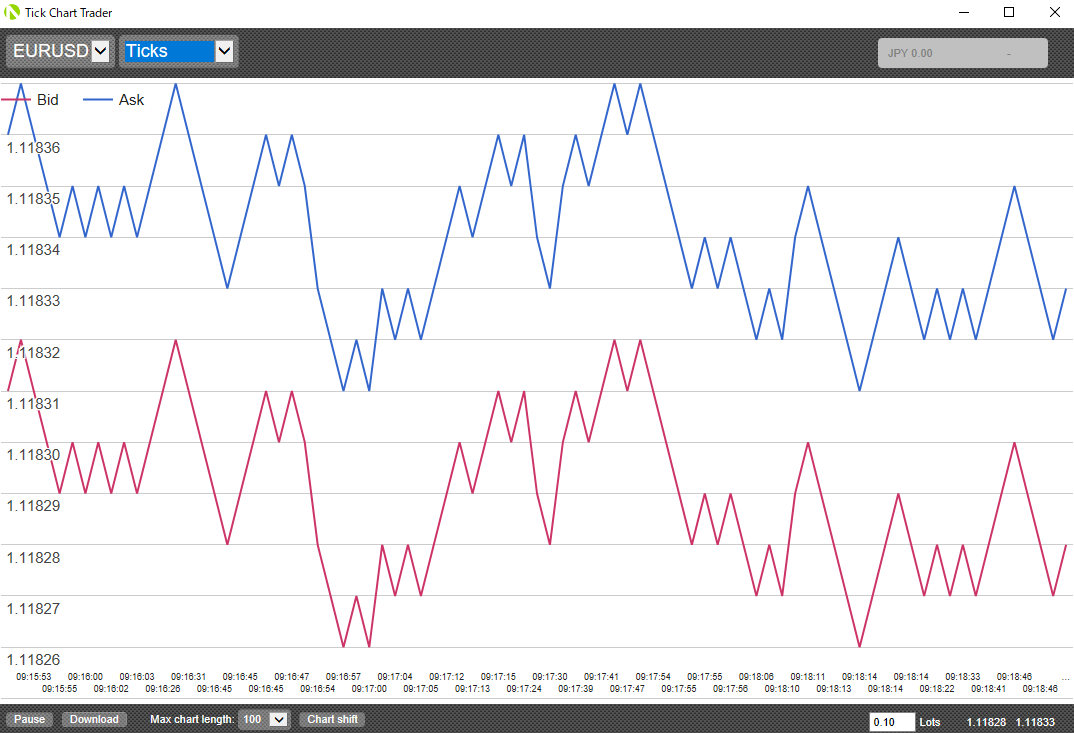 MT5用「OANDA Tick Chart Trader」の使い方 | OANDA FX/CFD Lab 