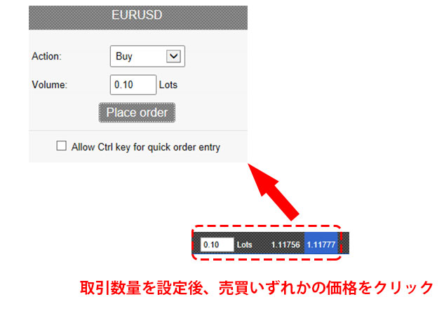 MT5のTick Chart Traderの注文画面の表示