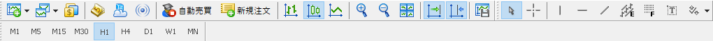 MT5（メタトレーダー5）のツールバー