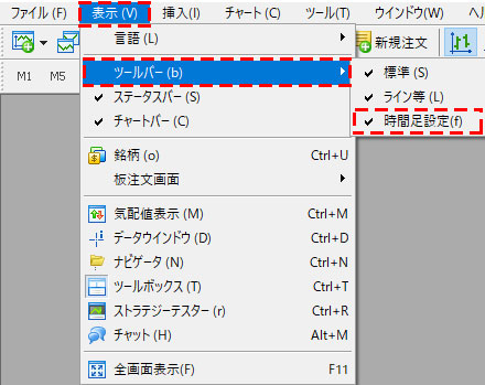 MT5のメニューの「表示」から「ツールバー」を選択した状態の画像