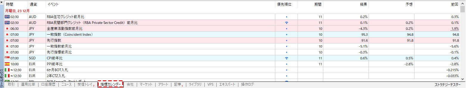 MT5のツールボックスの経済指標カレンダーの表示