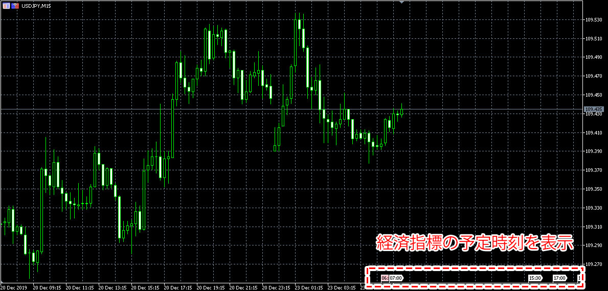 チャート上に経済指標の予定時刻を表示させた例