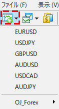 MT5(メタトレーダー５)の新規チャートをツールバーから表示する方法