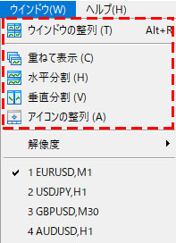 MT5（メタトレーダー５）のチャート大きさの変更、整列、ズーム