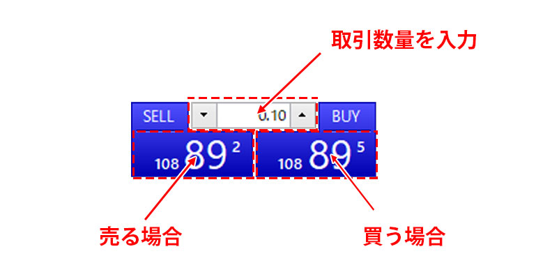 MT5の取引パネルの画像