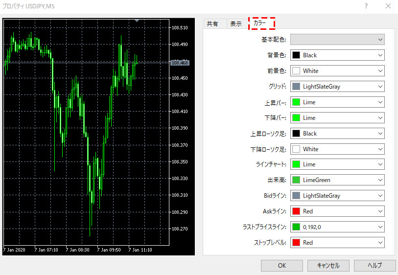 MT5（メタトレーダー5）のチャートのカラーの設定
