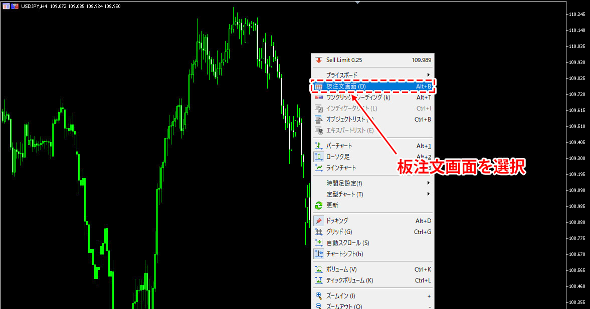 MT5のチャート上で右クリックし板注文パネルを表示させる方法の画像